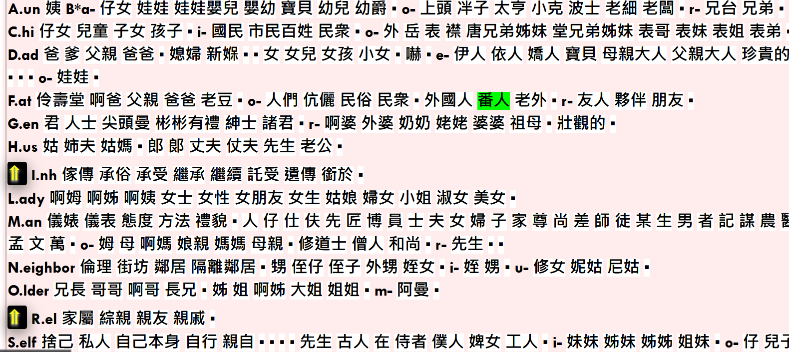 親戚 Relative title